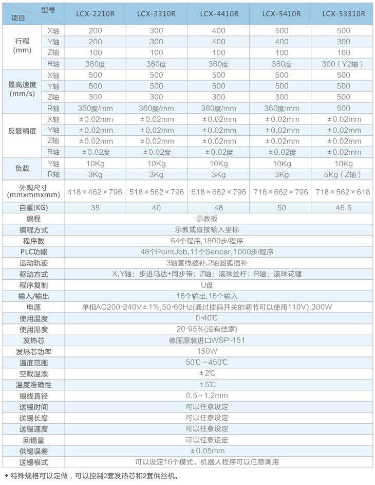 四軸自動焊錫機器人技術(shù)參數(shù)