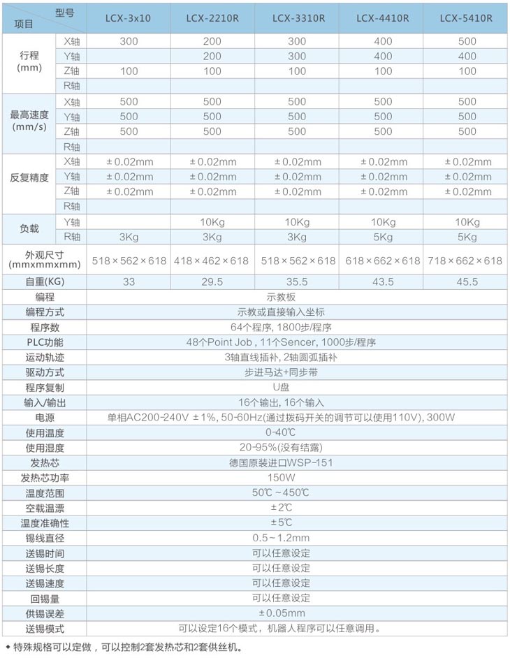 三軸雙焊頭自動焊錫機(jī)技術(shù)參數(shù)